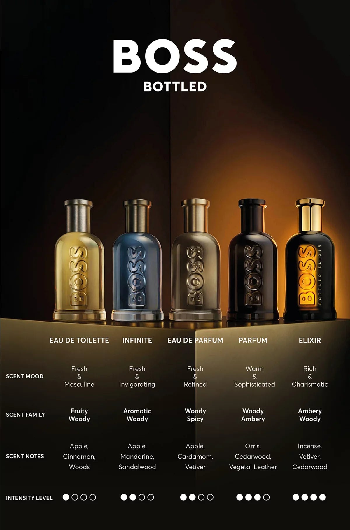 BOTTLED ELIXIR EAU DE PARFUM
