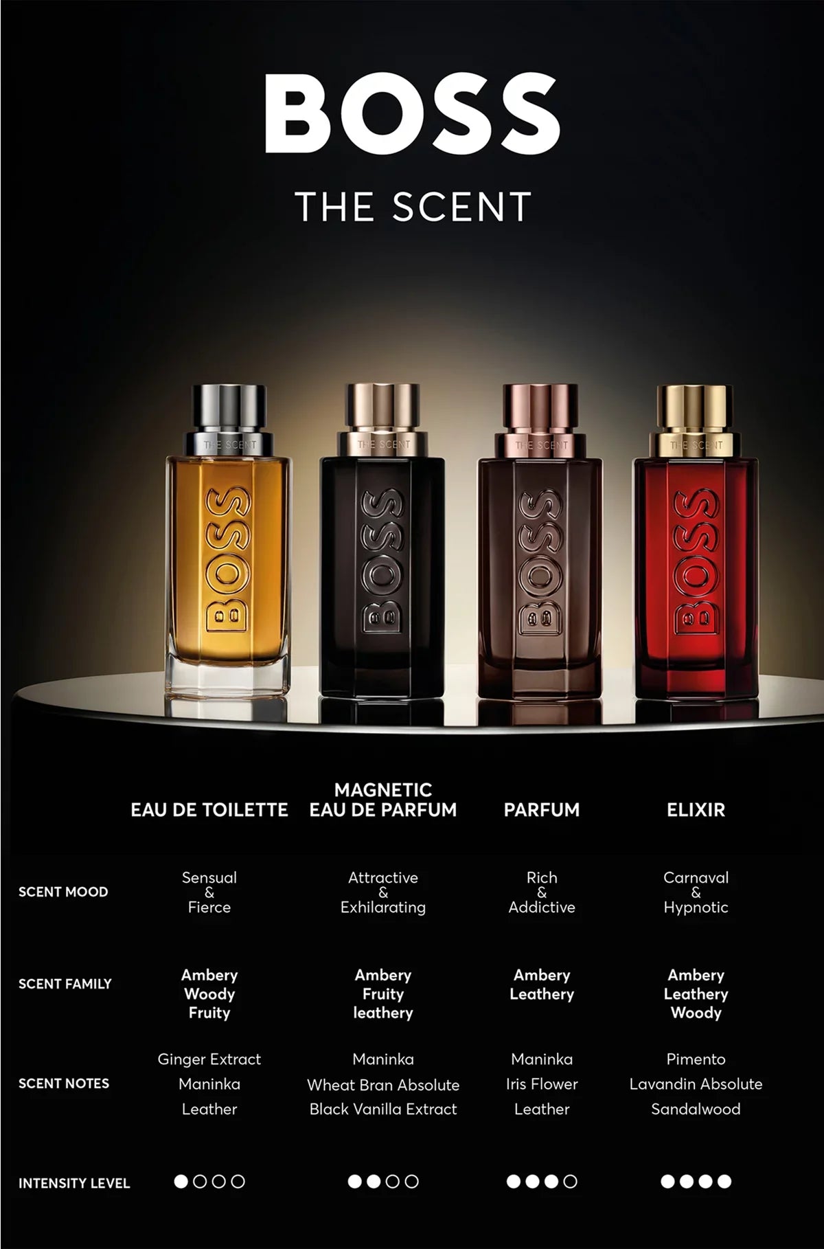 THE SCENT PARFUM